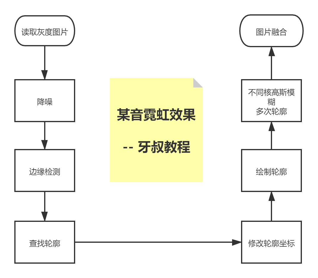 ## 思路![思路.png